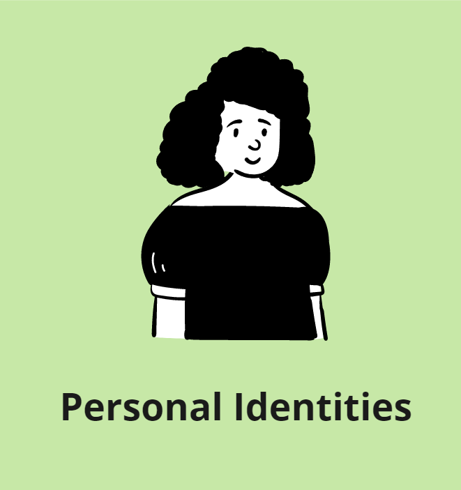 Personal Identities Image