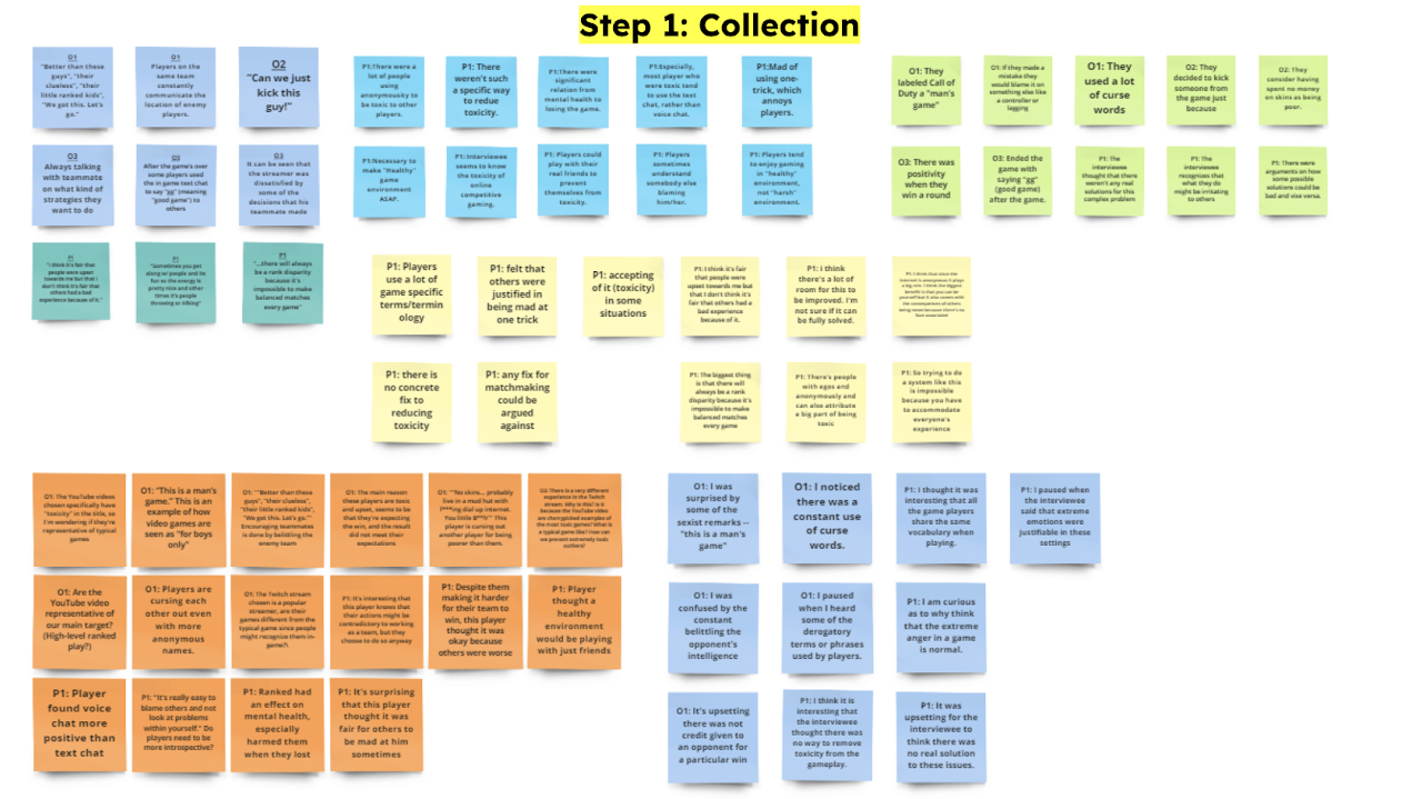 Pilot Data collect all data