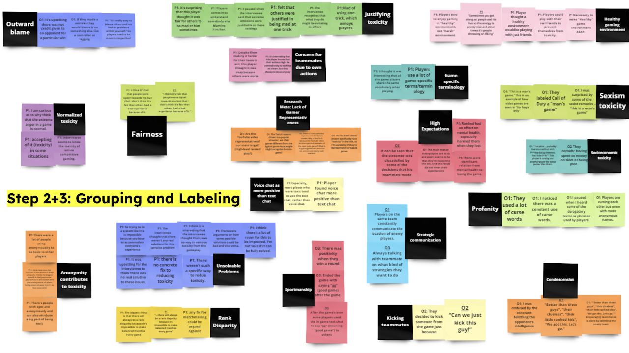 Pilot Data group and label