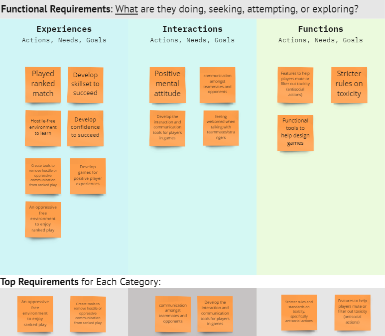Functional Requirements