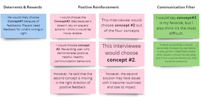 Concept testing themes