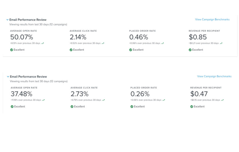 RESULTS FROM ACCOUNTS