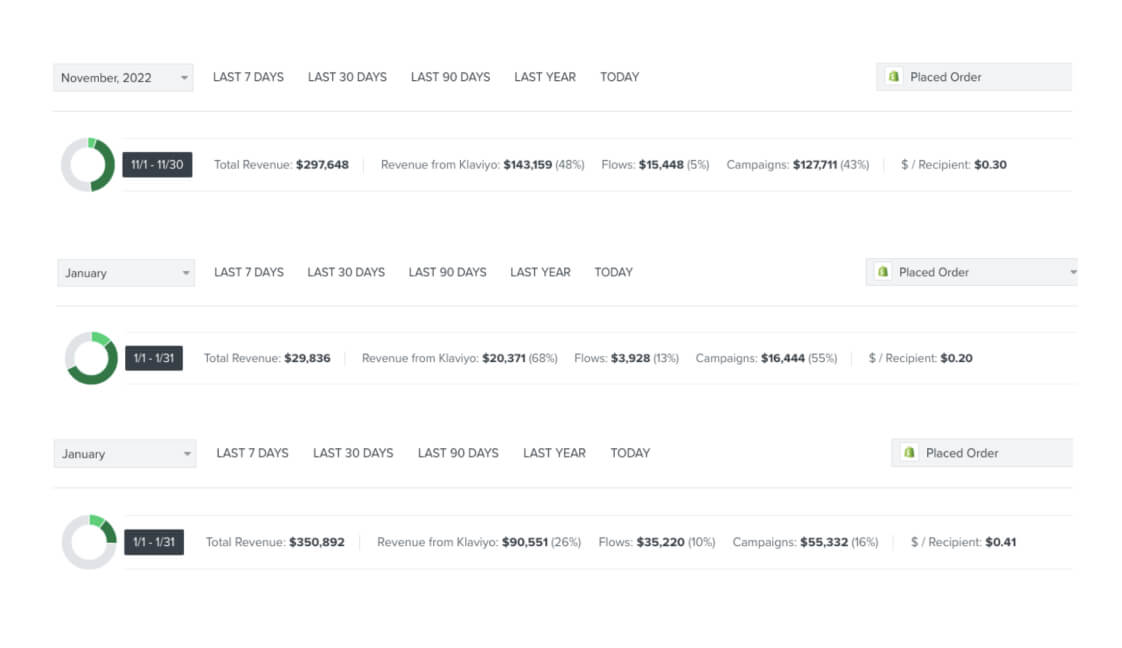 RESULTS FROM ACCOUNTS