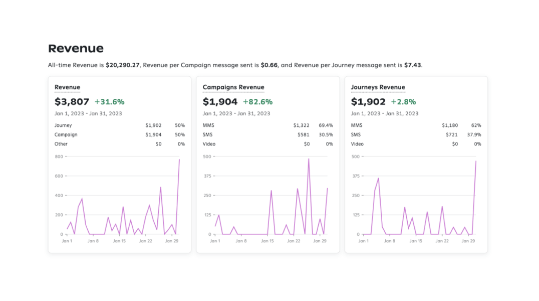 RESULTS FROM ACCOUNTS