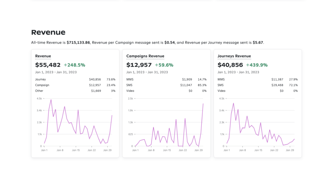 RESULTS FROM ACCOUNTS