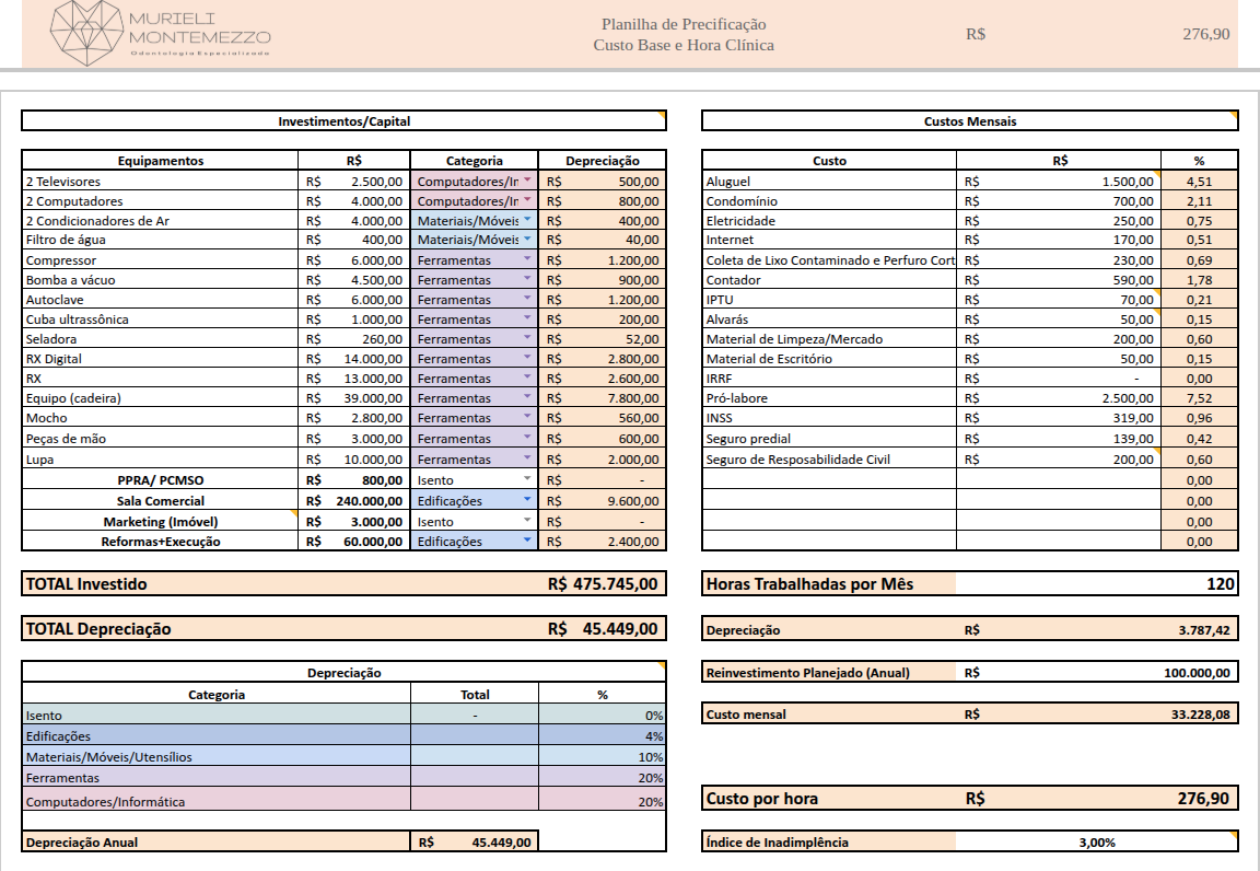 Custo Base — hora clínica