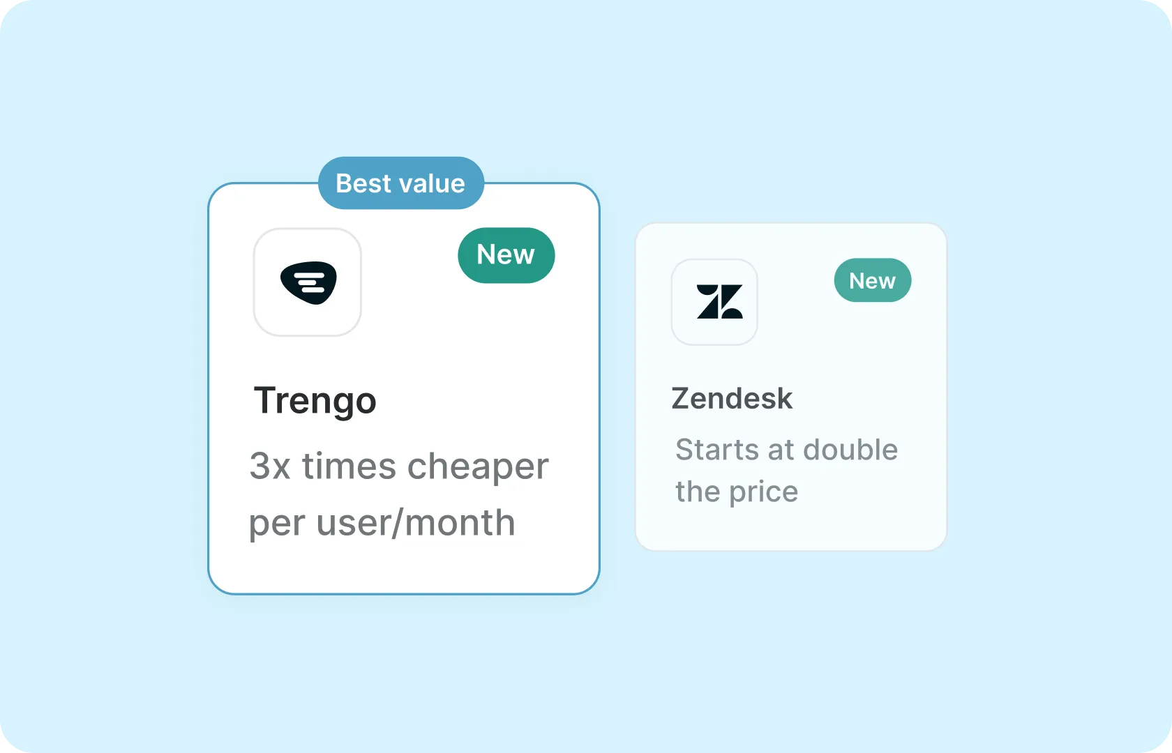best alternative to zendesk 