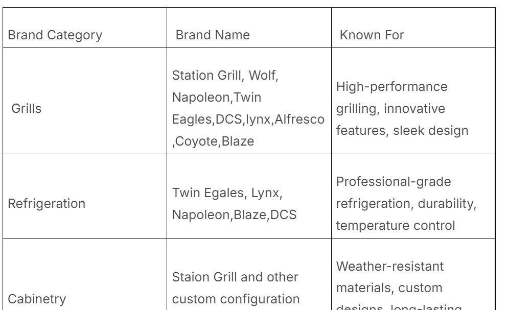 product use by mediterra