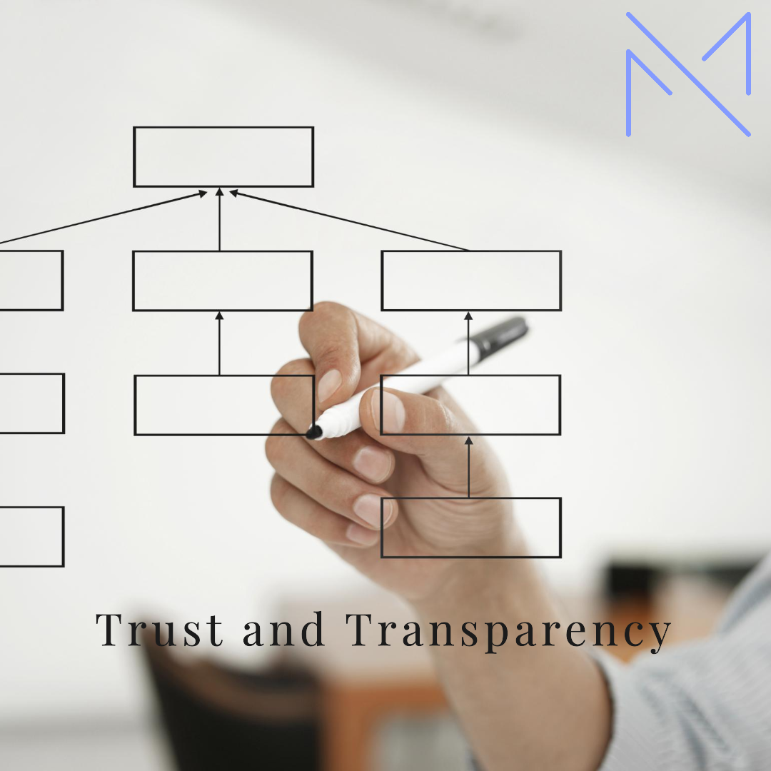 Trusted in oakville mediterra design and build