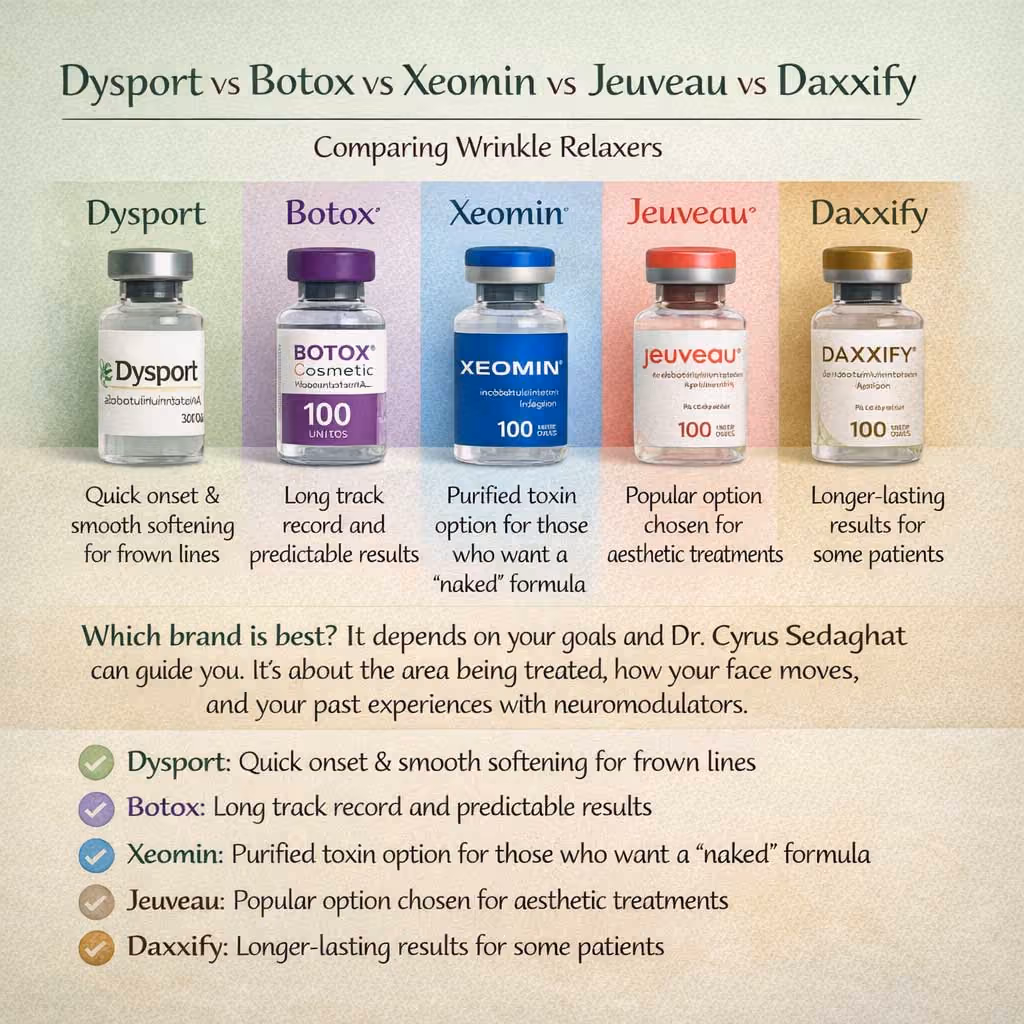 Dysport vs Botox vs Xeomin vs Jeuveau vs Daxxify