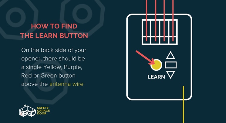 Find the "Learn" Button