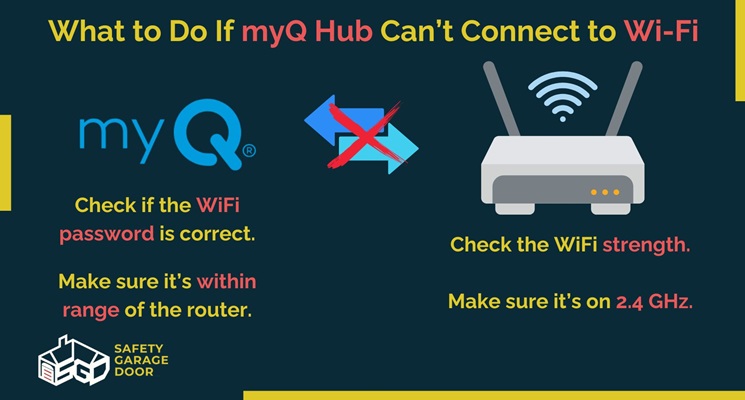 What to Do If myQ Hub Can’t Connect to Wi-Fi