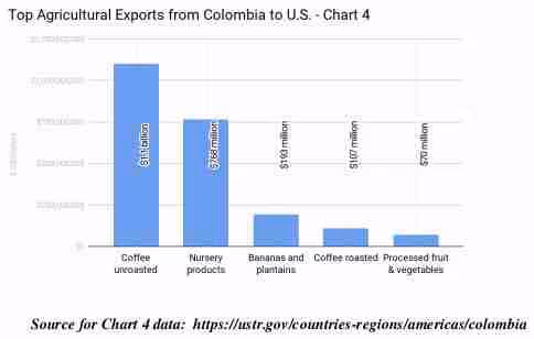 VERDIN Law - E Visa Report 2020, E Visa Industry Potentials Colombia