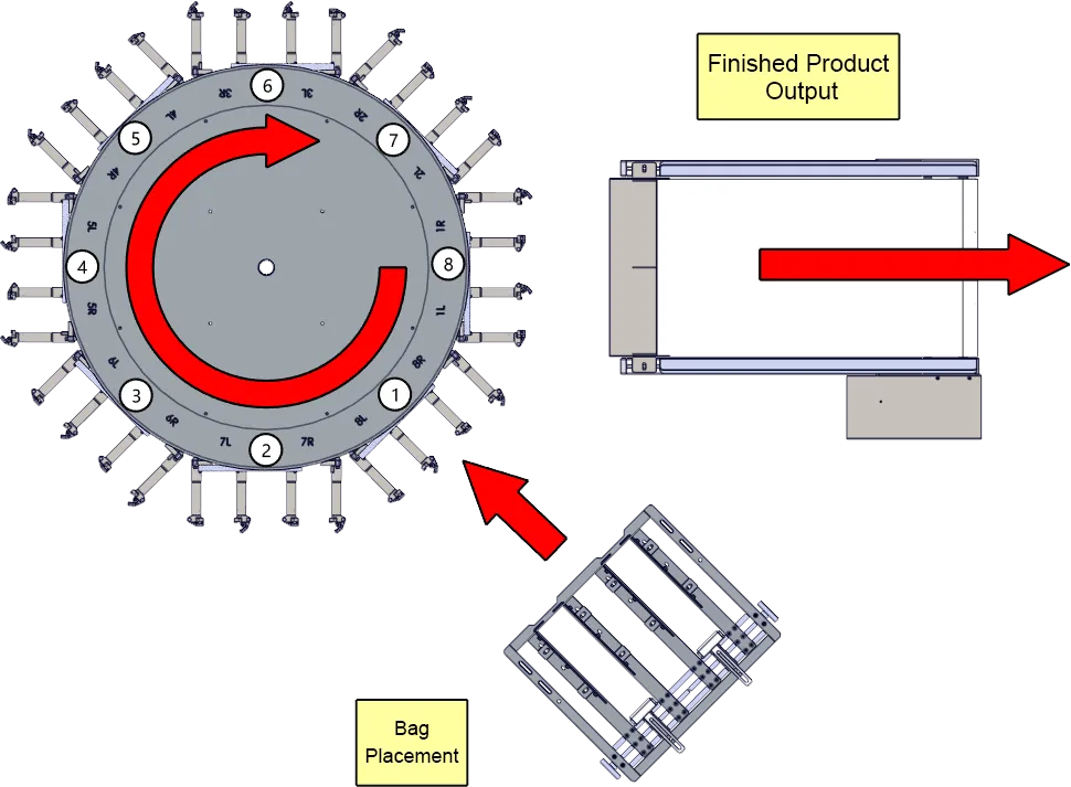 Work Process
