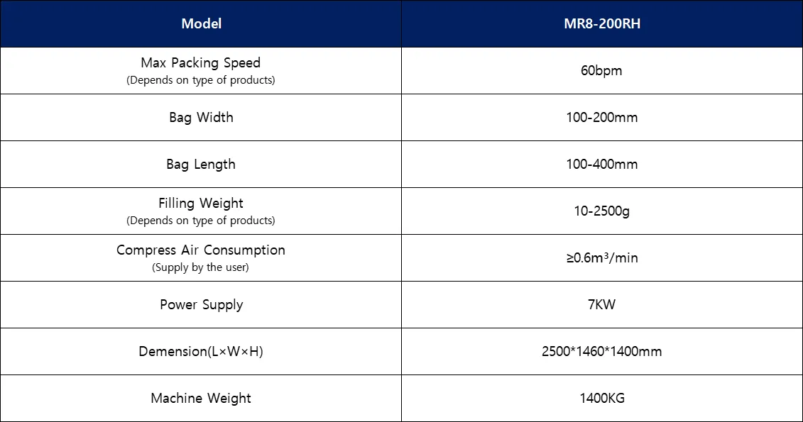 Technical Specifications