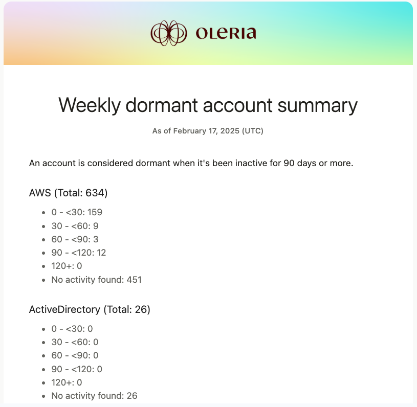 Weekly dormant accounts summary email
