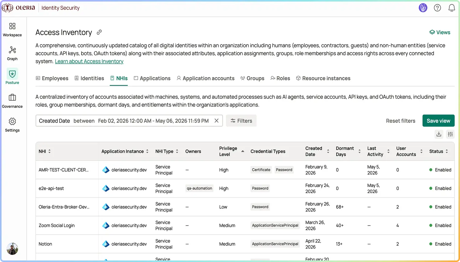 Dashboard showing Access Inventory of digital identities with sorted columns and filters applied.