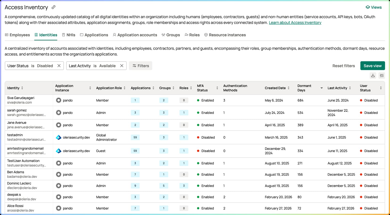 Access Inventory table showing disabled user identities with roles, groups, MFA status, and last activity dates.