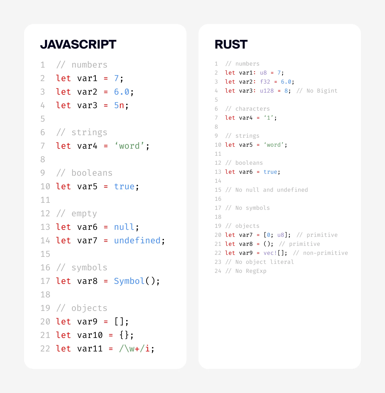 Rust has a much larger number of data types than JS