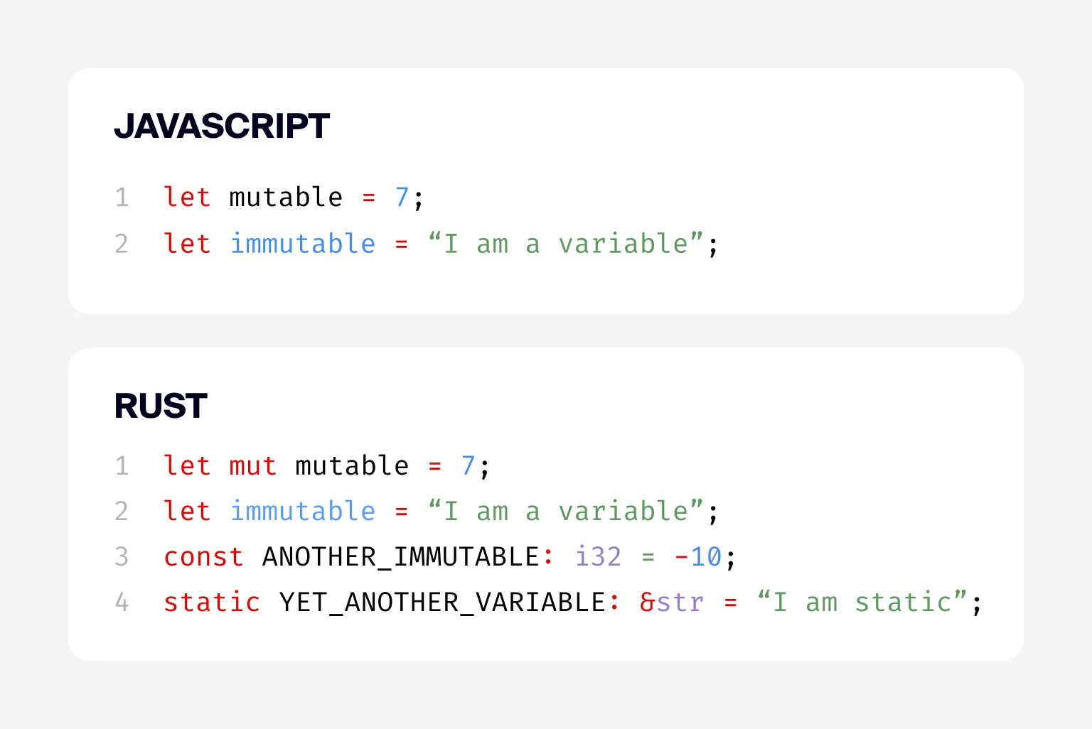 The first two lines of code in JS and Rust are the same