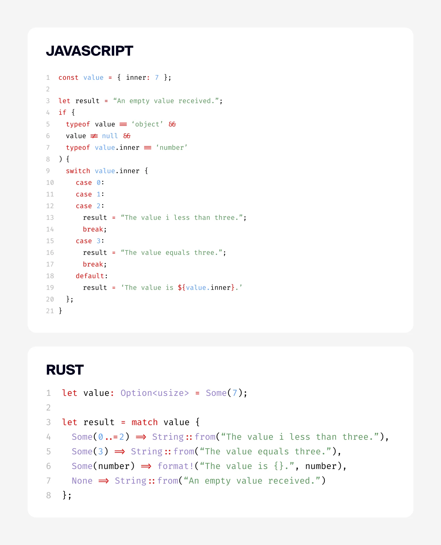 Rust’s pattern matching makes the code more concise