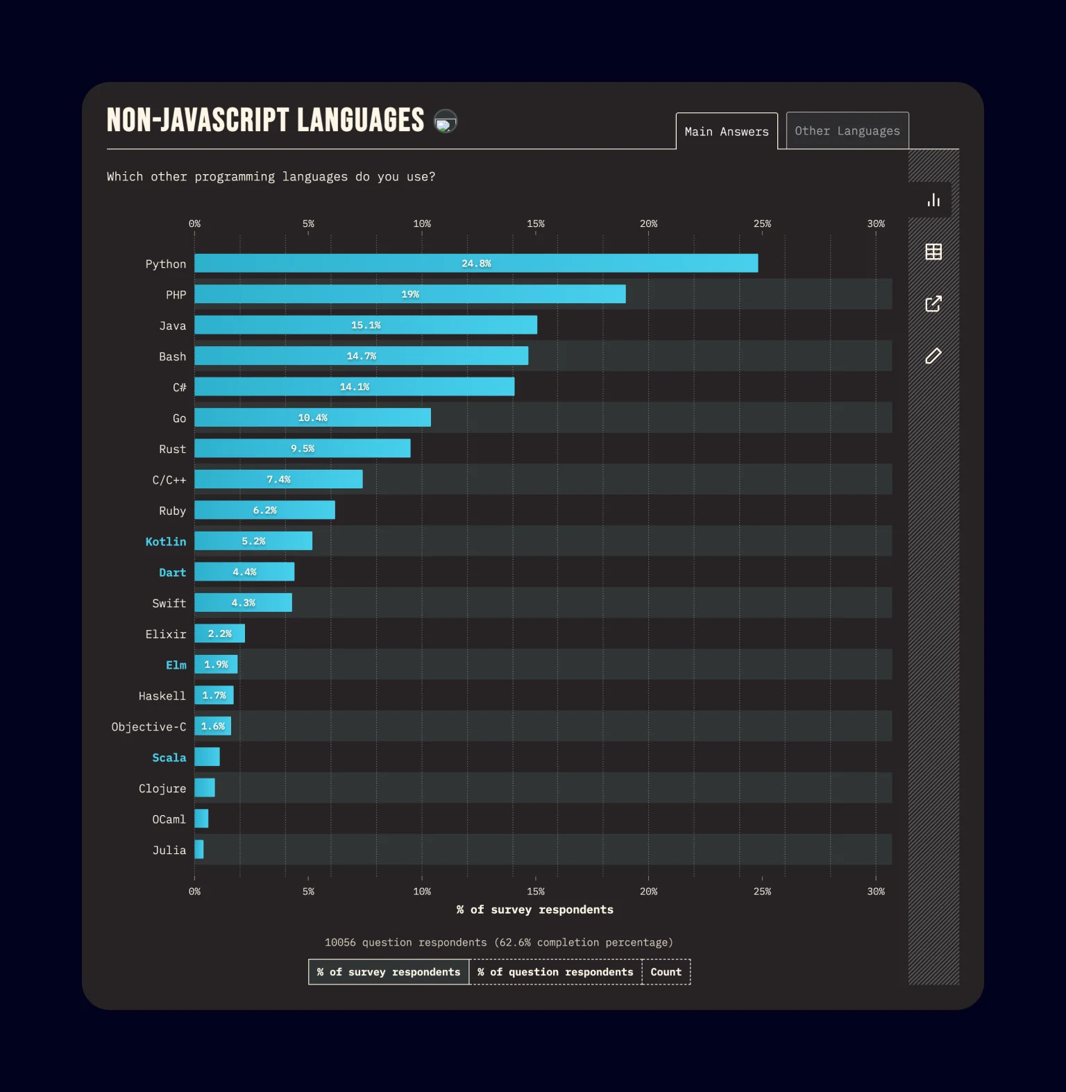 The State of JS 2021 survey results