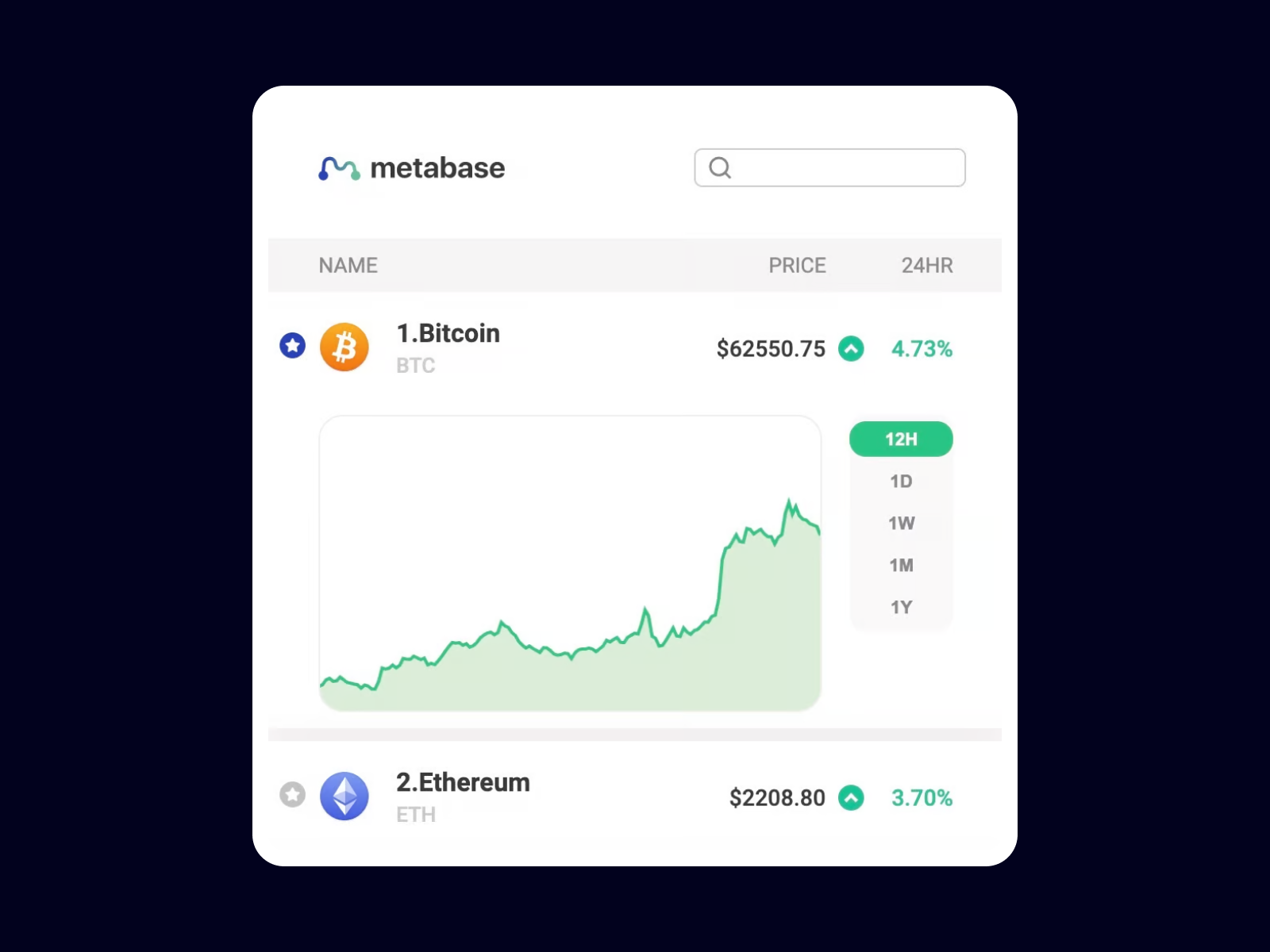 Bitcoin data chart