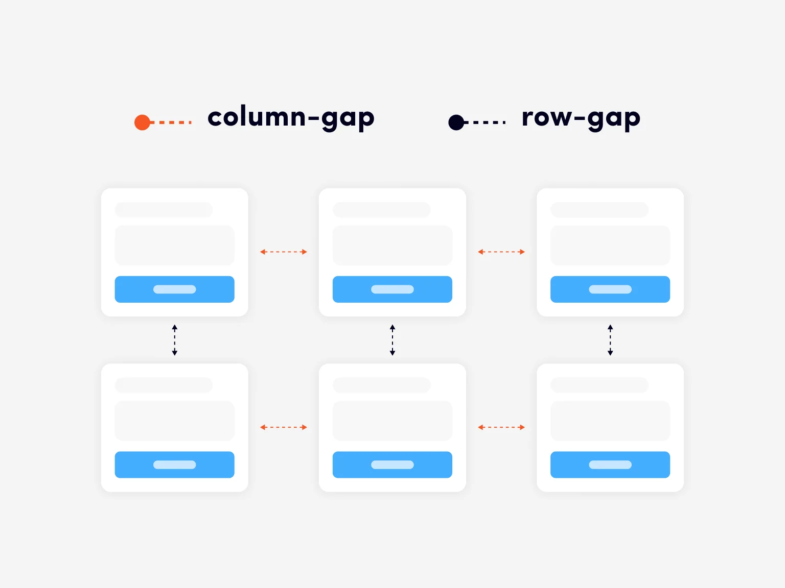 We use the row-gap property to set the distance between rows, and the column-gap property sets the distance between columns