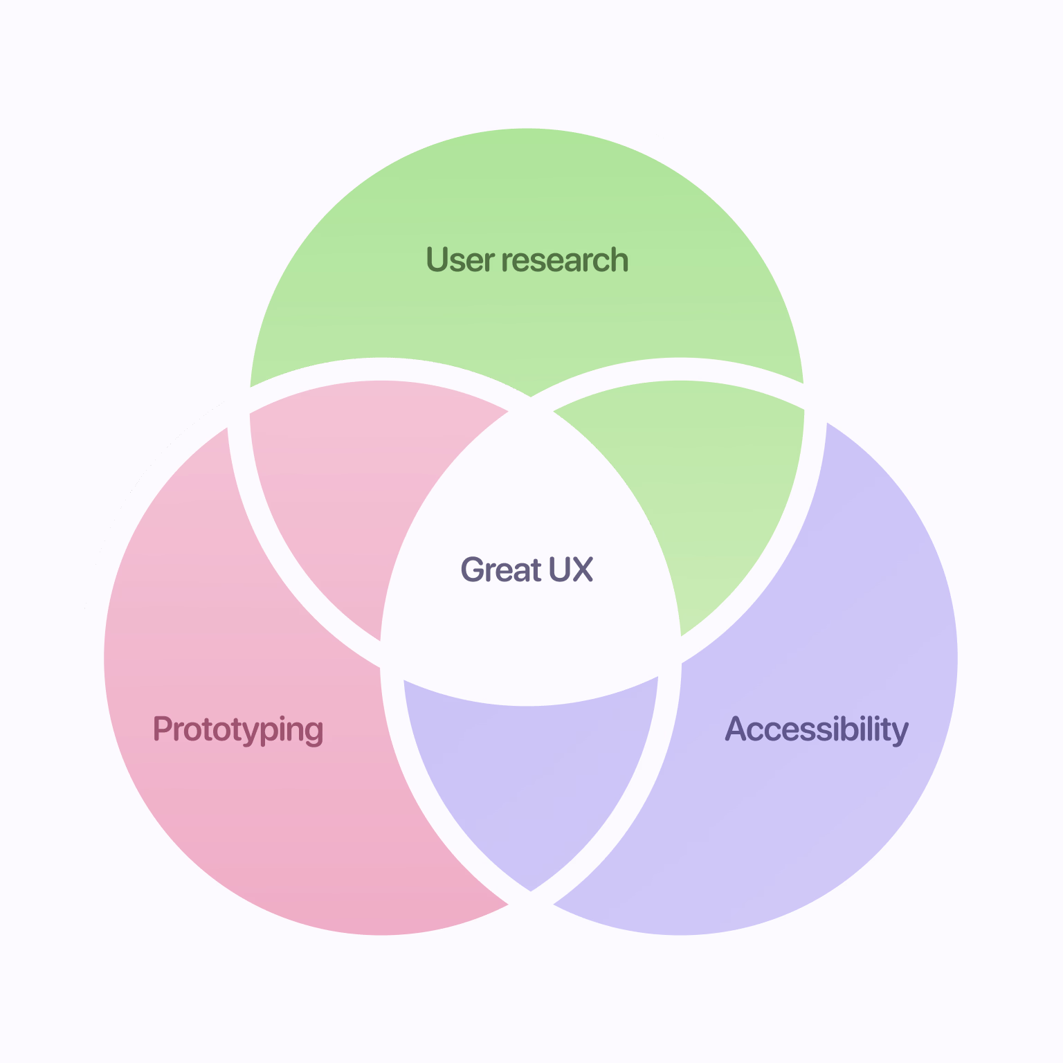 Great UX happens when empathy meets smart execution