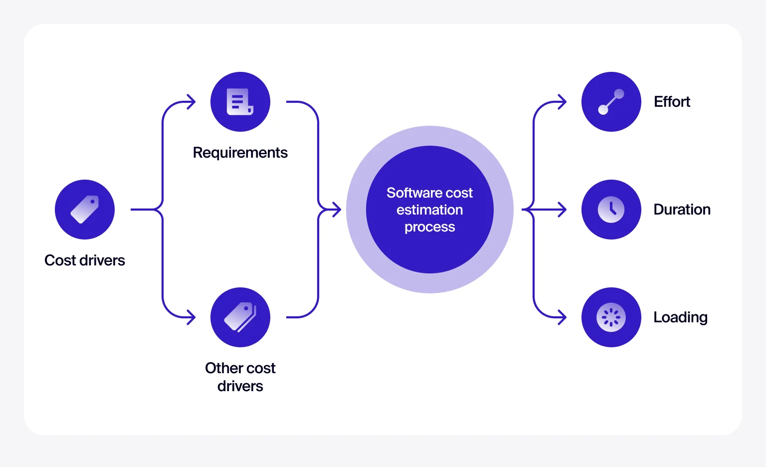 Smart budgeting starts with clear estimates