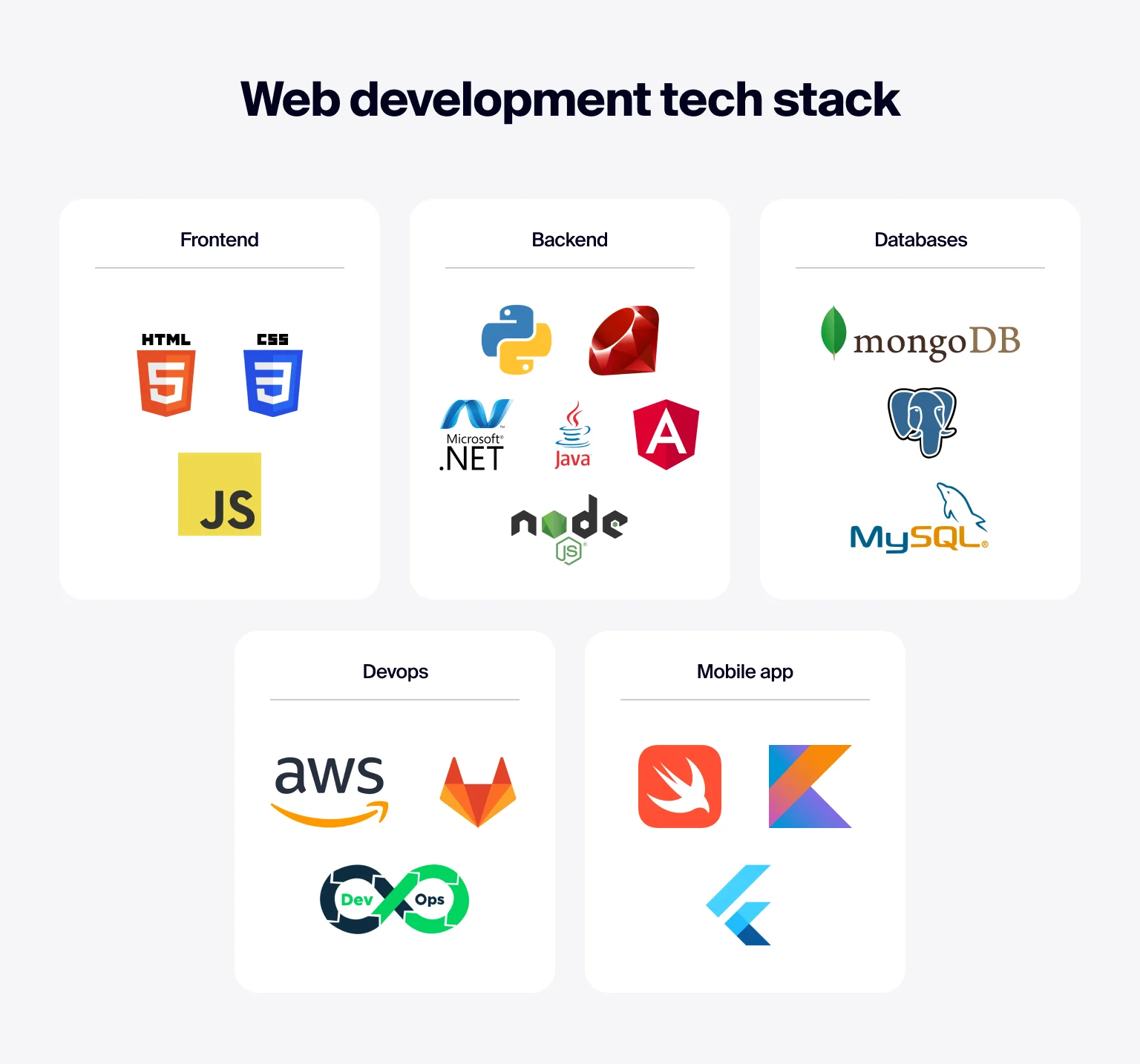 The right stack balances cost and performance