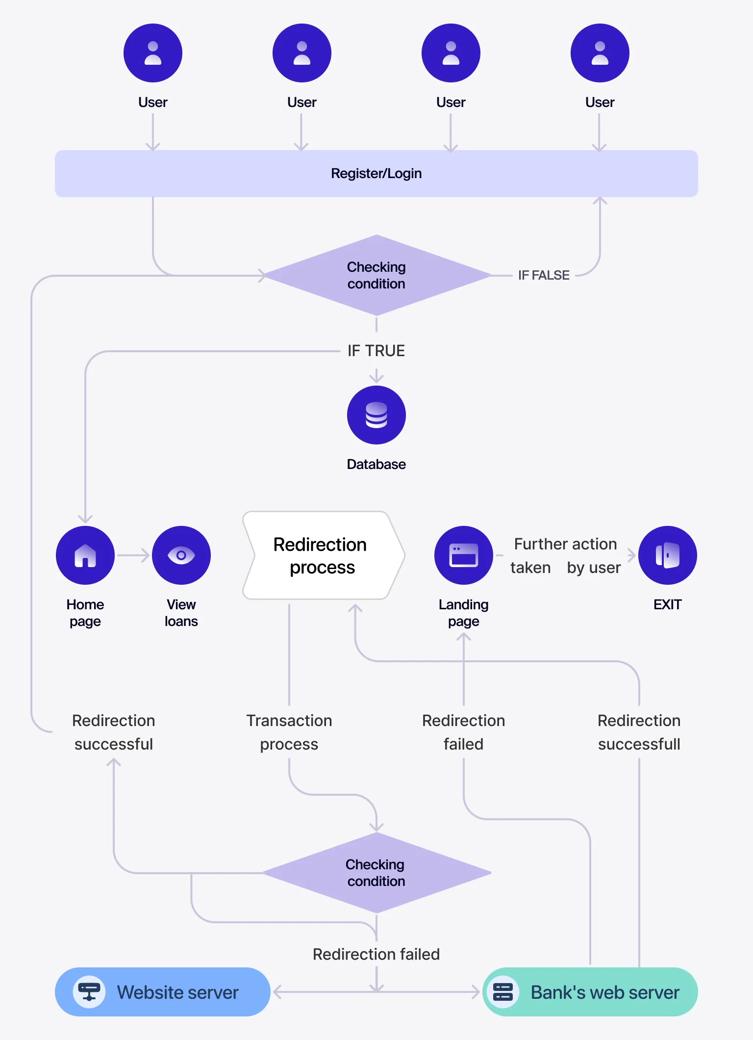 A solid architecture saves money in the long run
