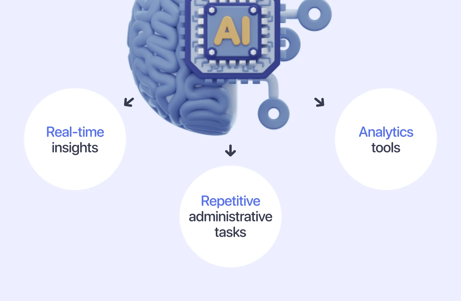 AI tools improve resource use and better patient results