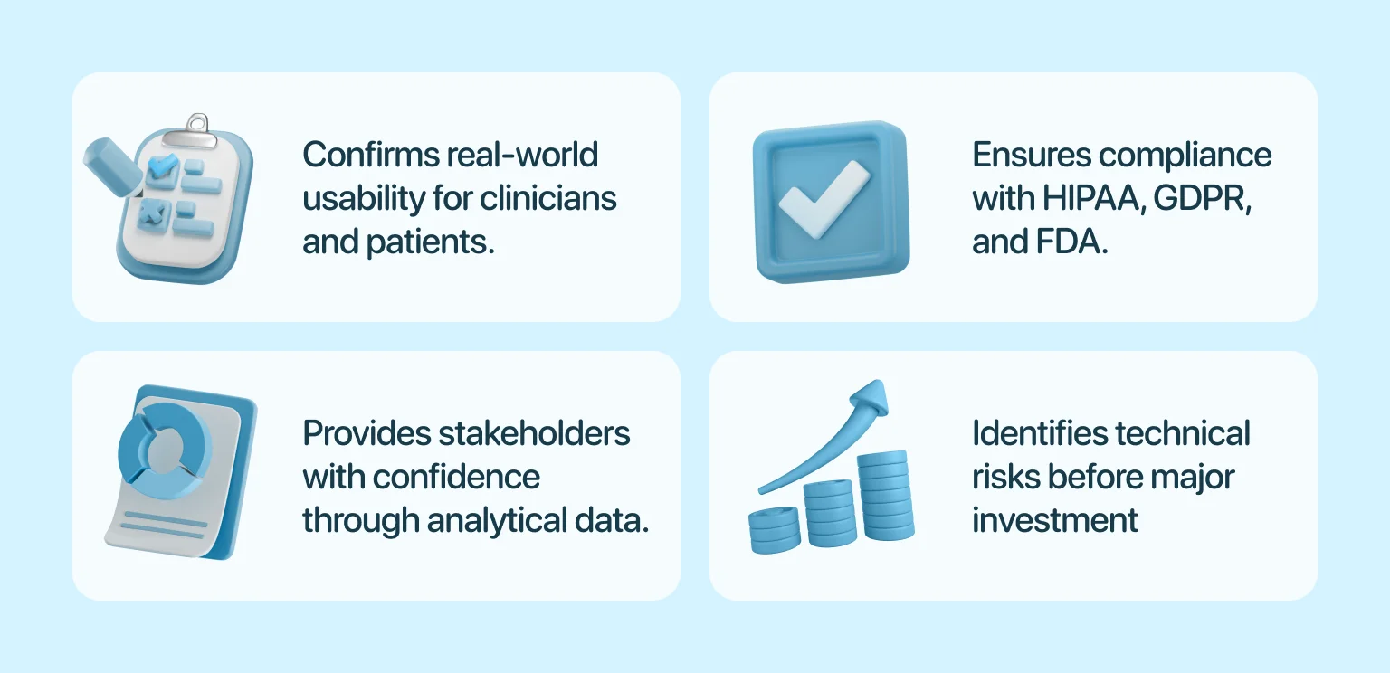 How a structured validation process supports development