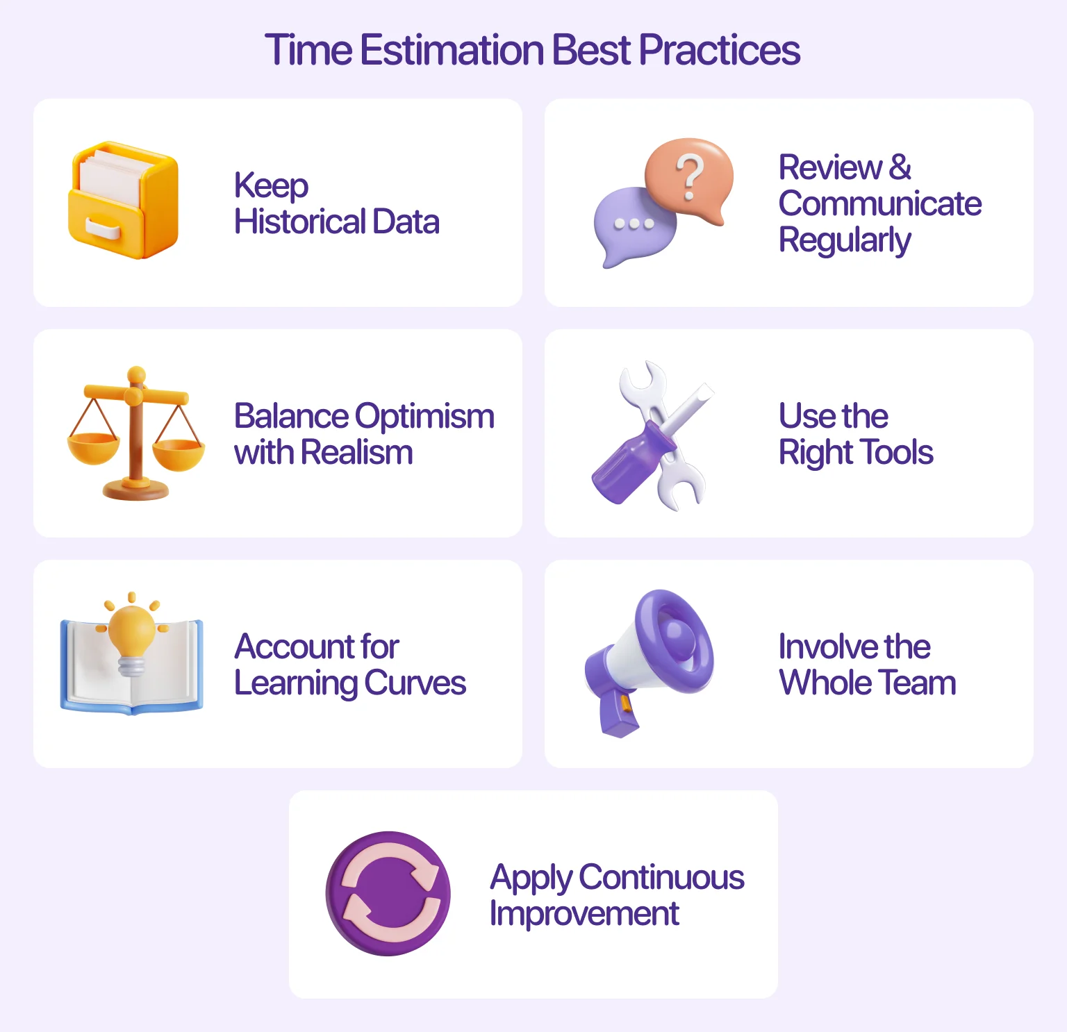 time estimation best practices