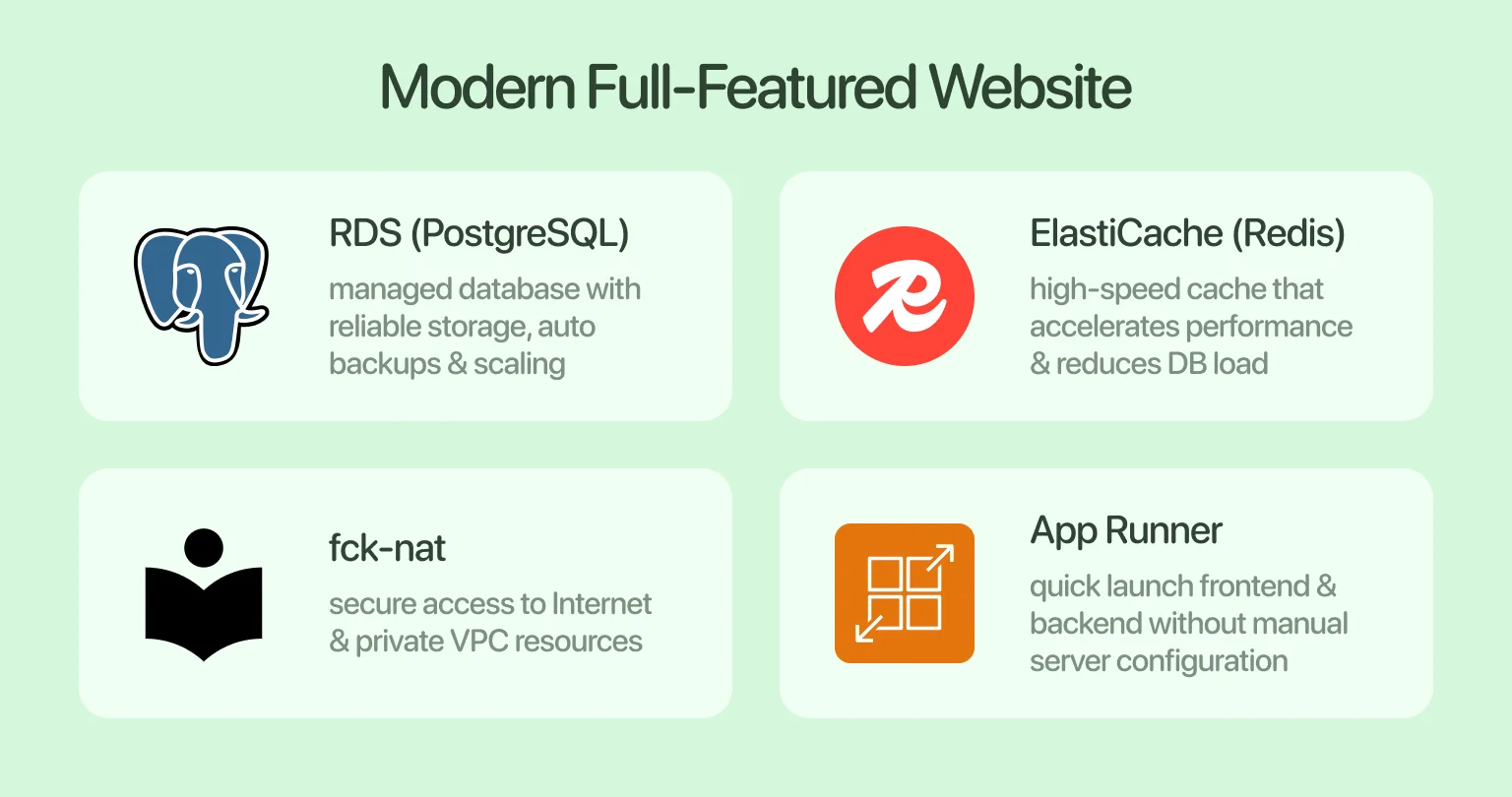 Only four tools can simplify the deployment of a modern site