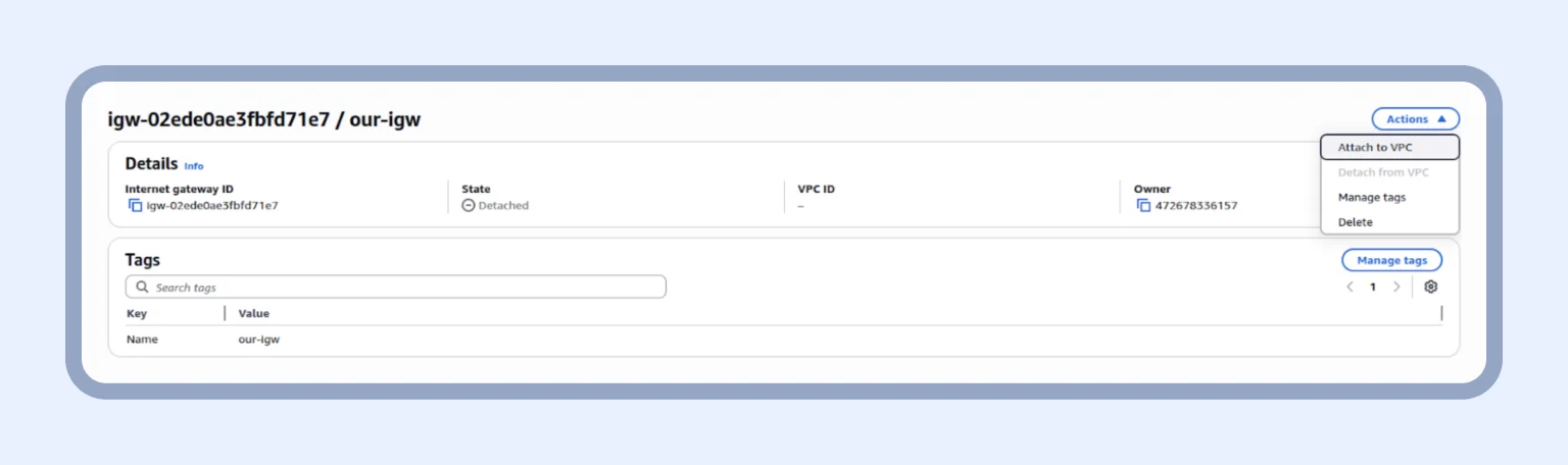 Attaching Internet gateway gives the VPC Internet access