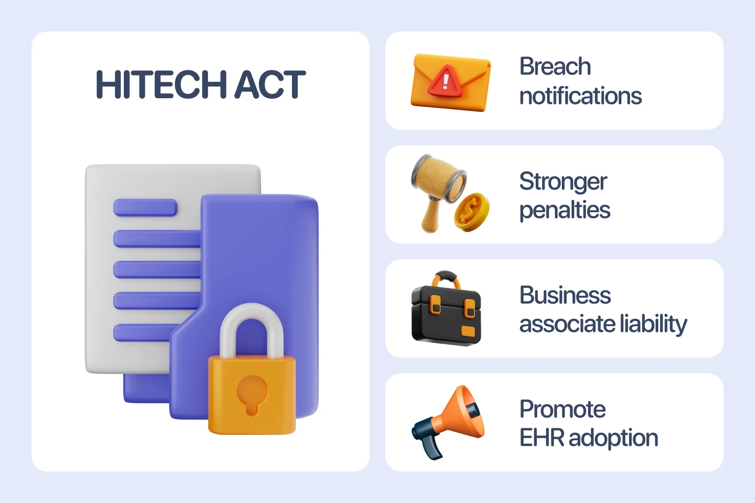 HITECH significantly strengthened healthcare data protection laws