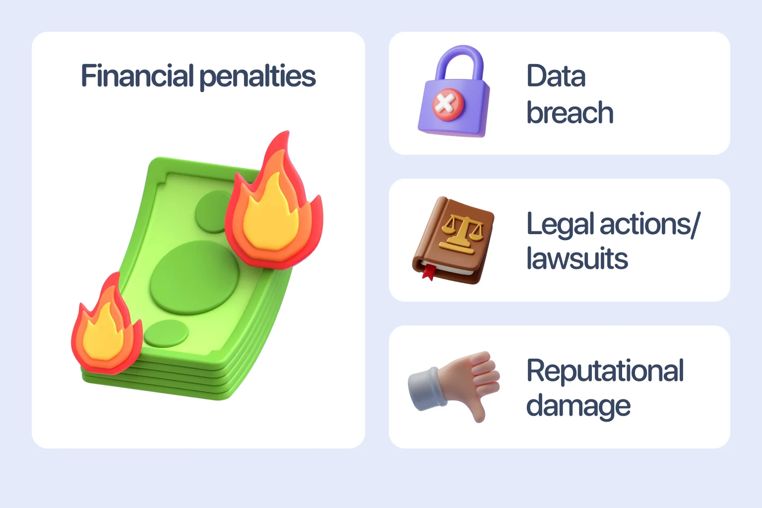 Failing security compliance leads to financial repercussions