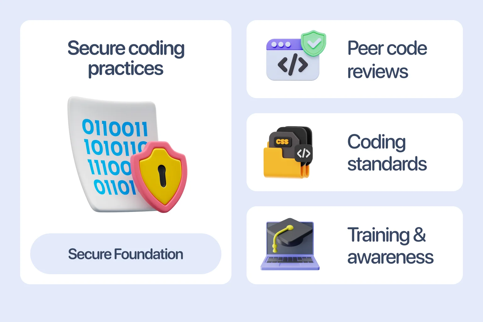 Secure coding builds a resilient application foundation