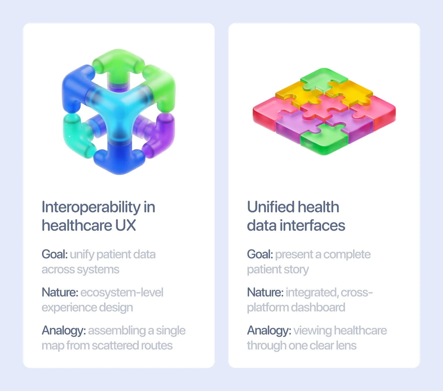 Interoperable systems connect every point of patient care