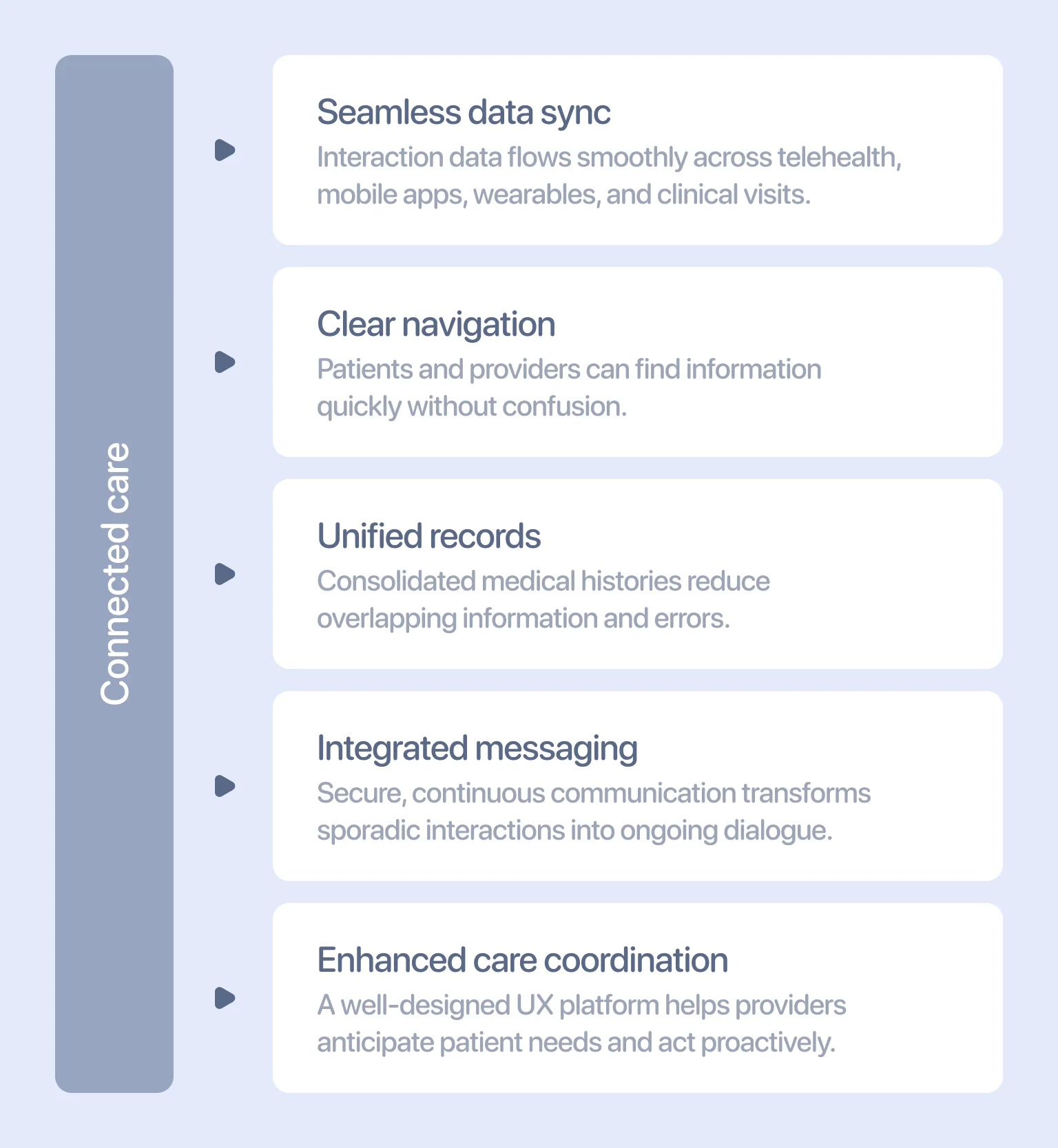 Effective UX ensures unified and continuous patient-provider care