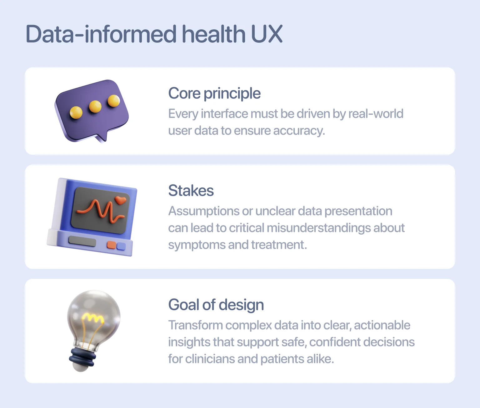 Data-informed health UX