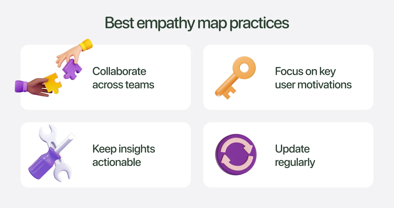 Effective mapping results in a well-thought-out strategy