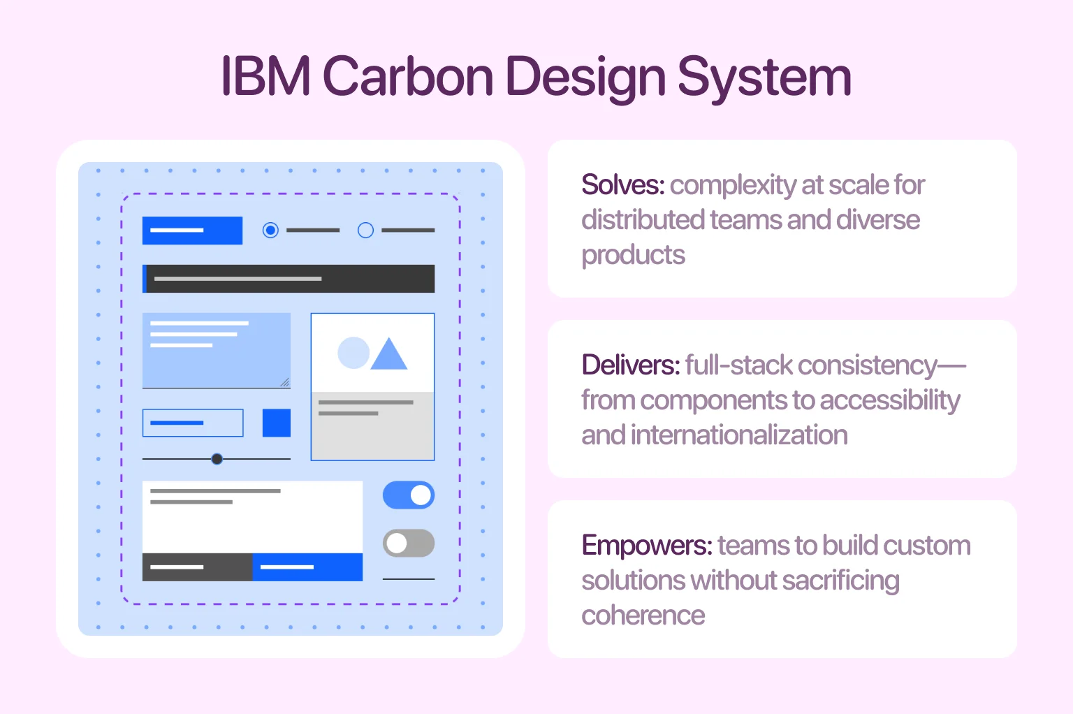 IBM Carbon turns UX complexity into scalable consistency