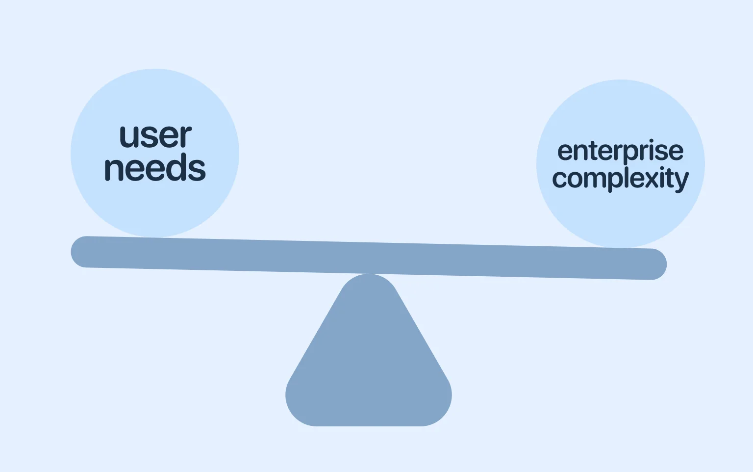 Balancing user needs and enterprise complexity drives B2B success