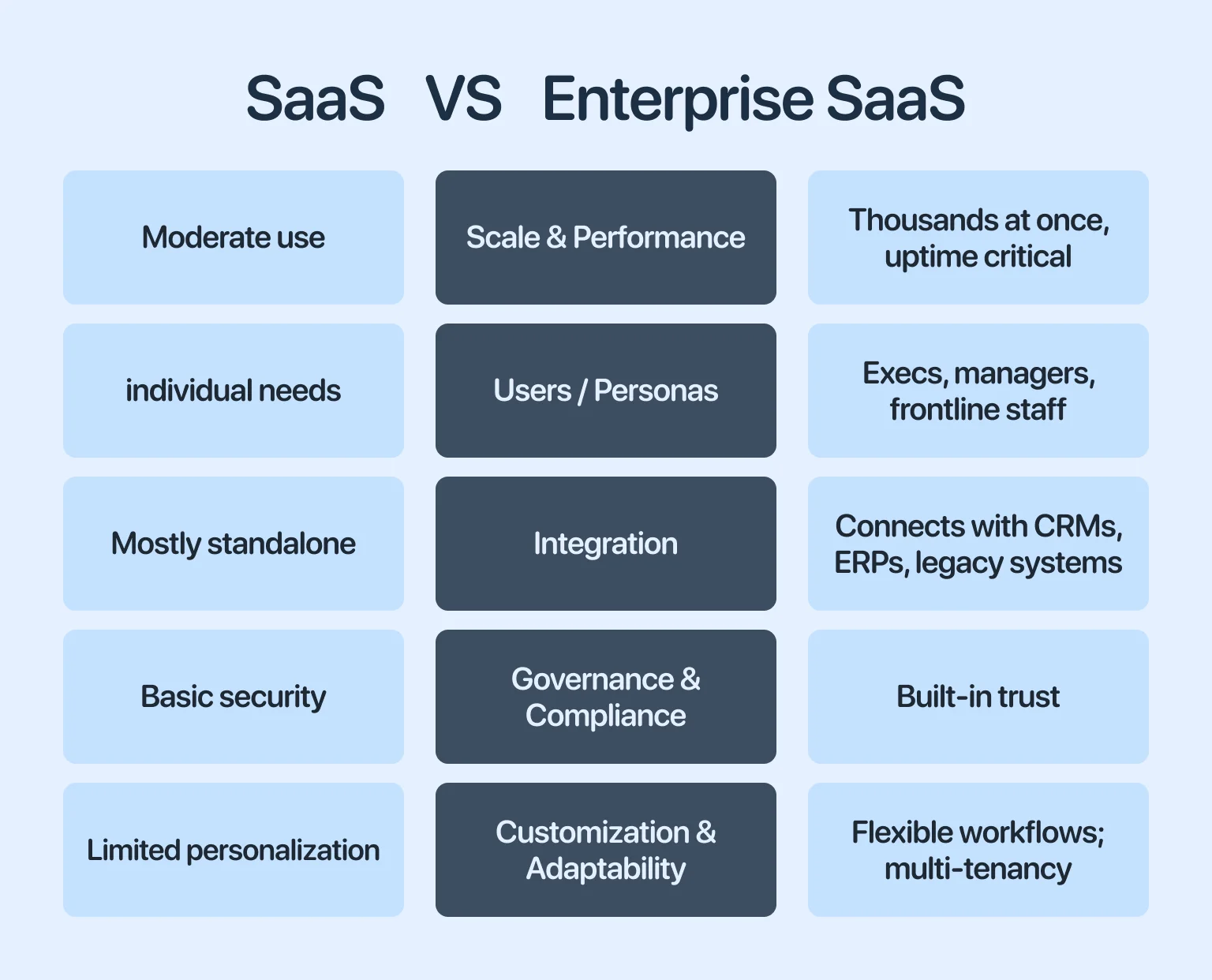 Success comes when one realizes the full SaaS spectrum