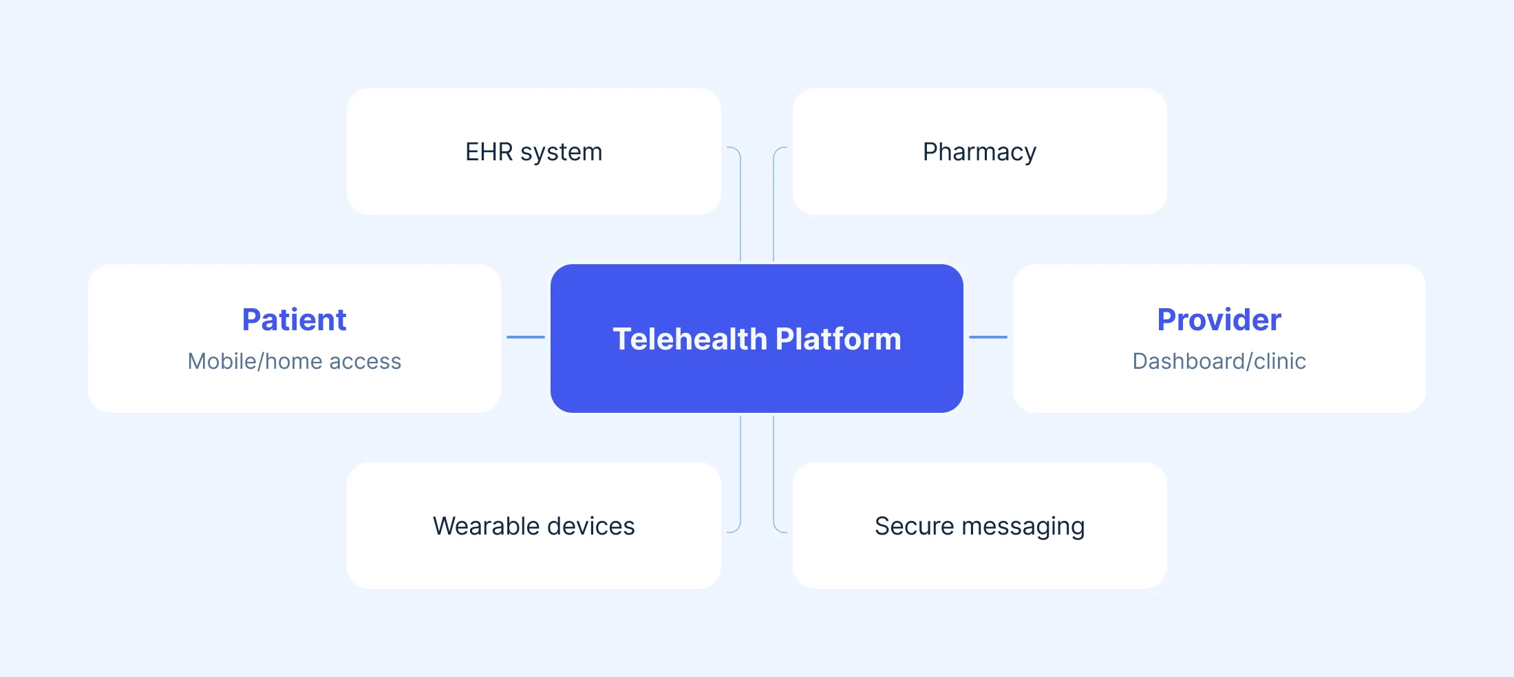 Telehealth apps connect patients and providers anytime, anywhere