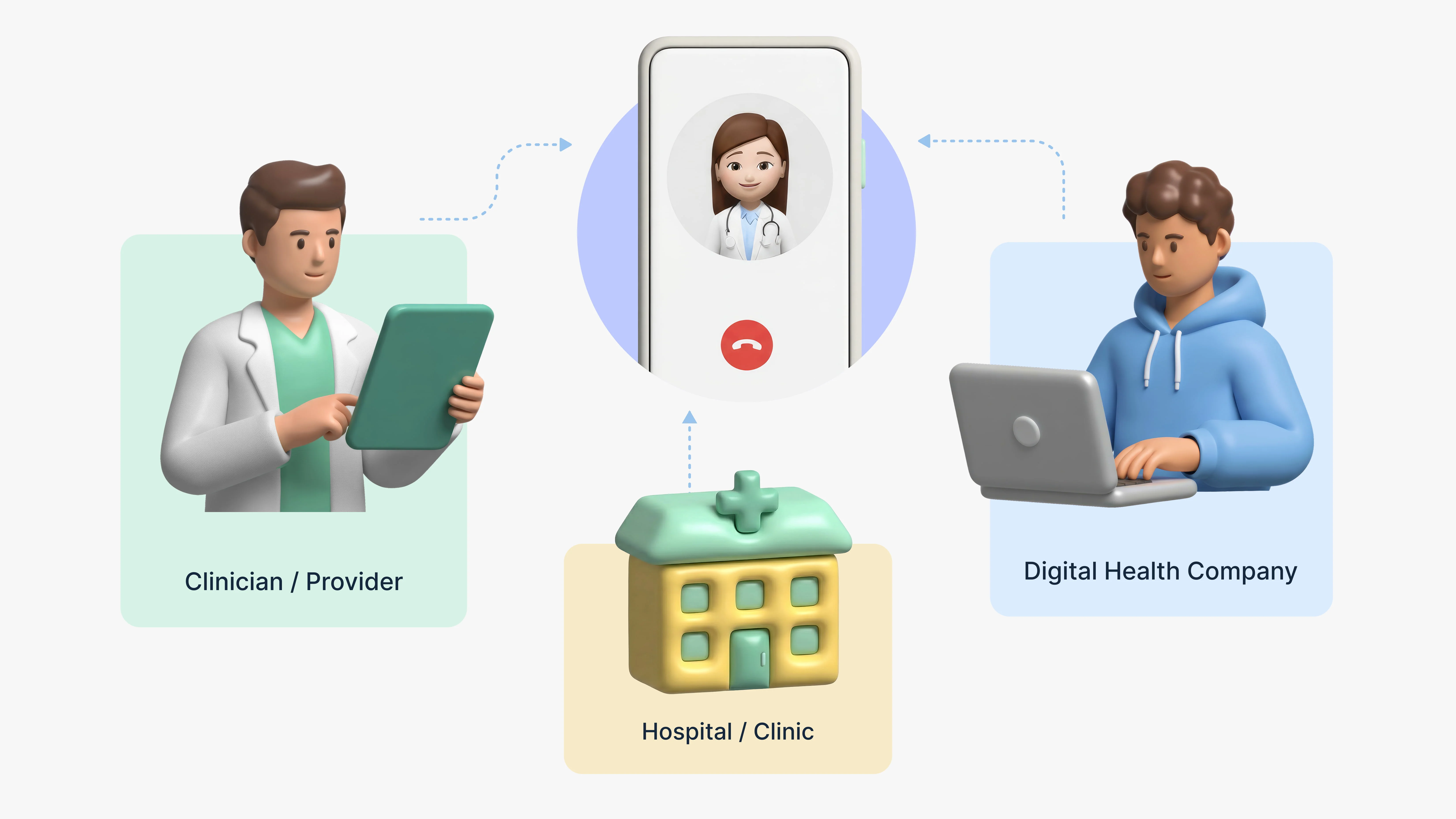 Digital health platforms unify care across key stakeholders
