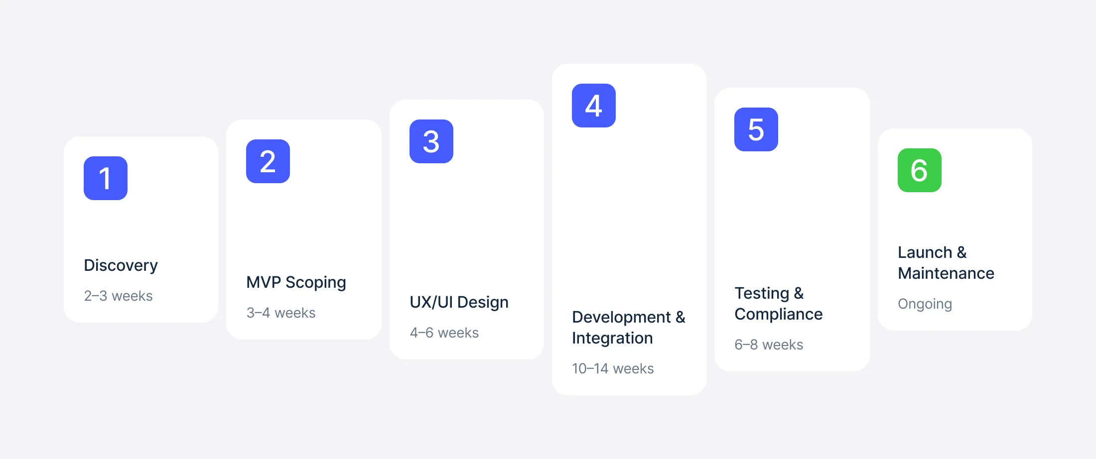 Healthcare apps succeed through structured execution